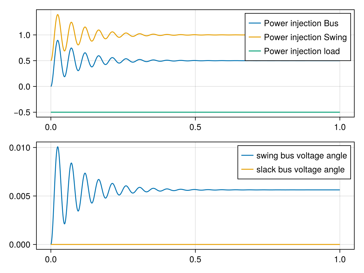 Example block output