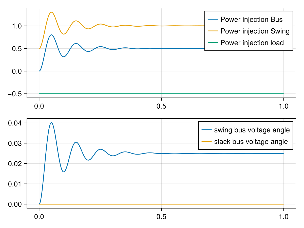 Example block output