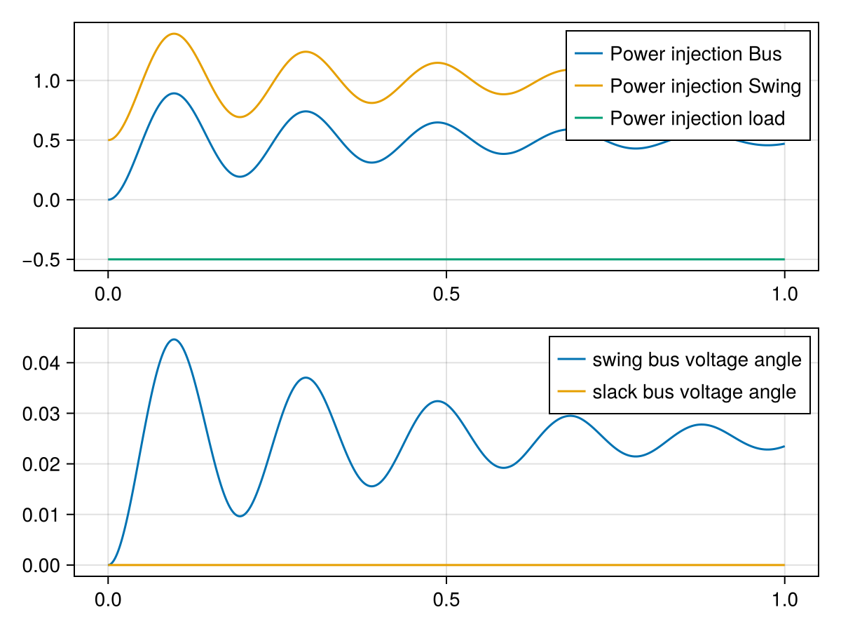 Example block output