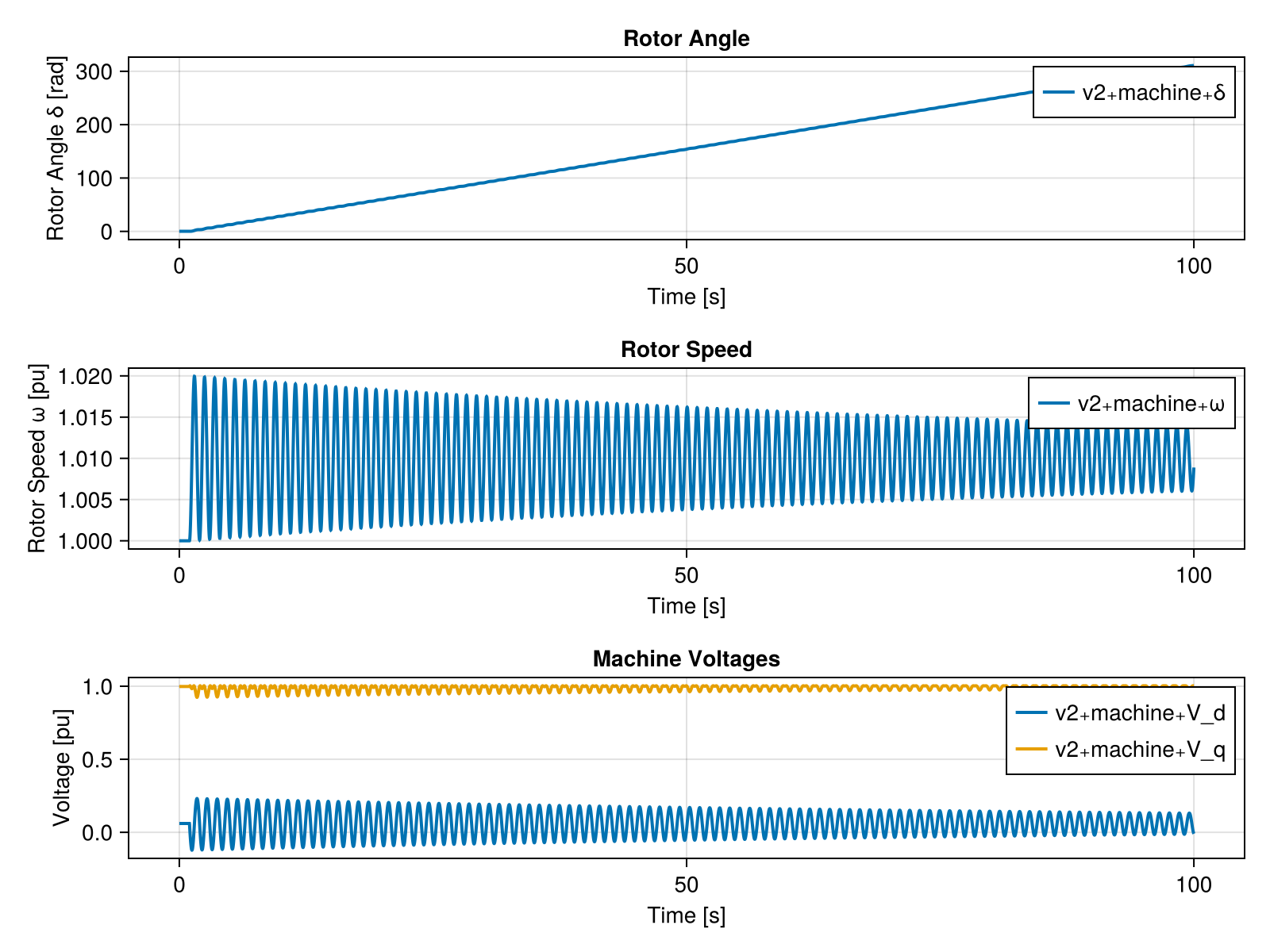 Example block output