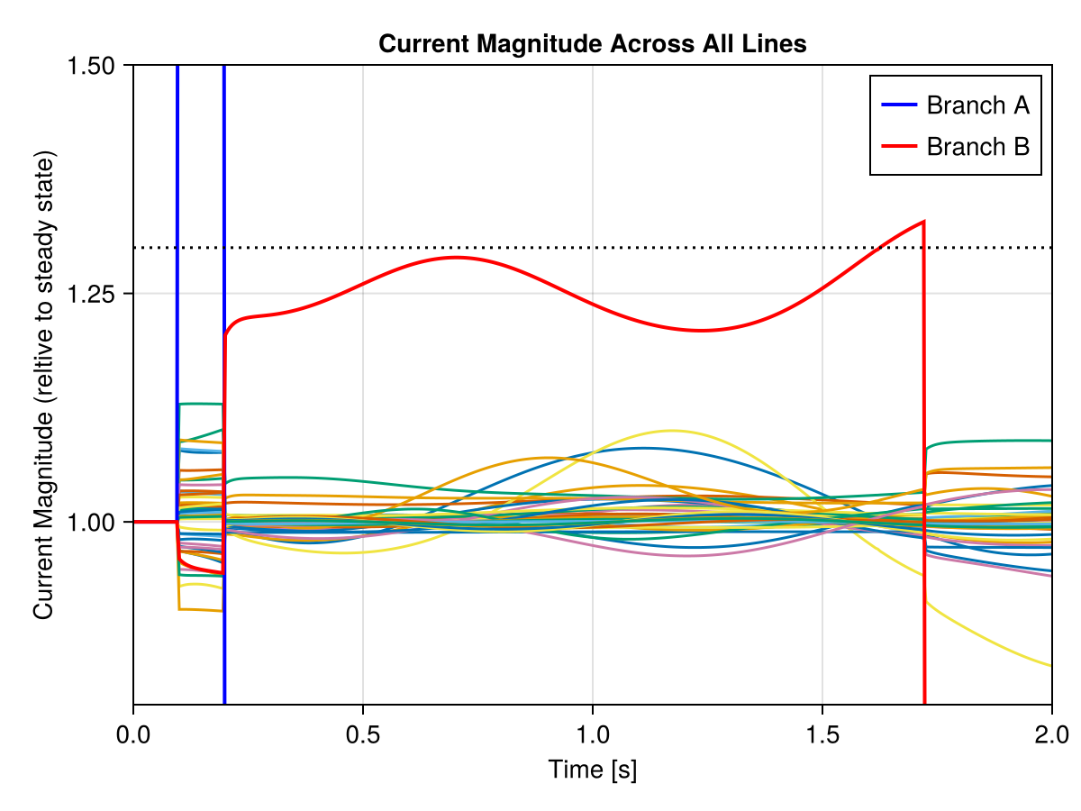 Example block output
