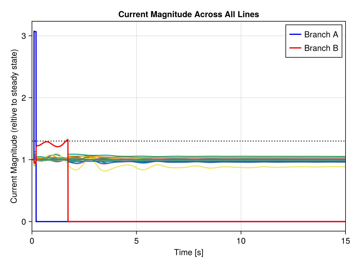 Example block output