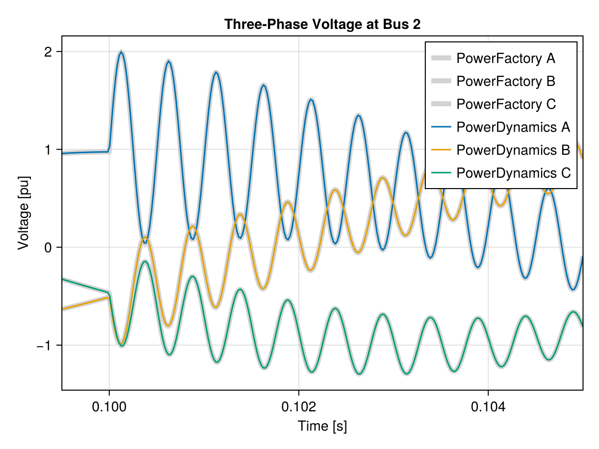 Example block output