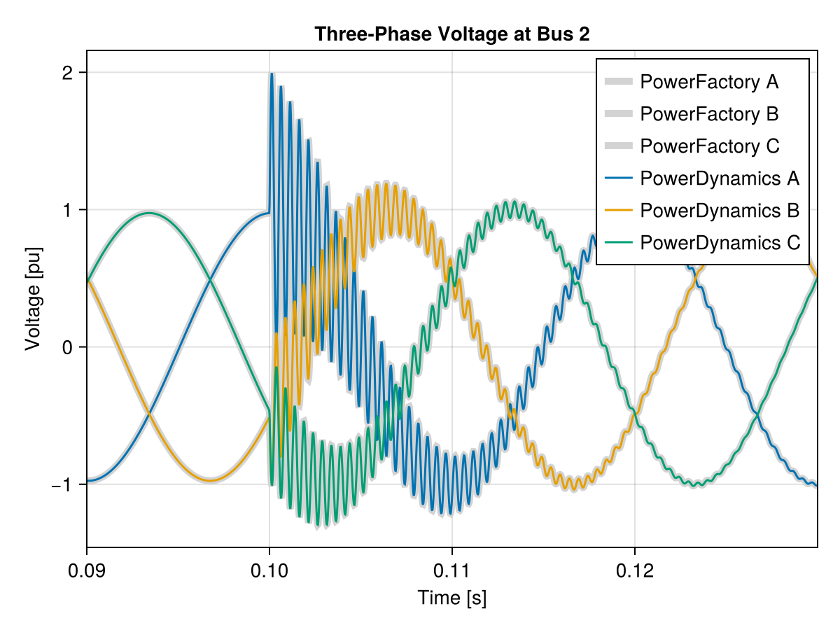 Example block output