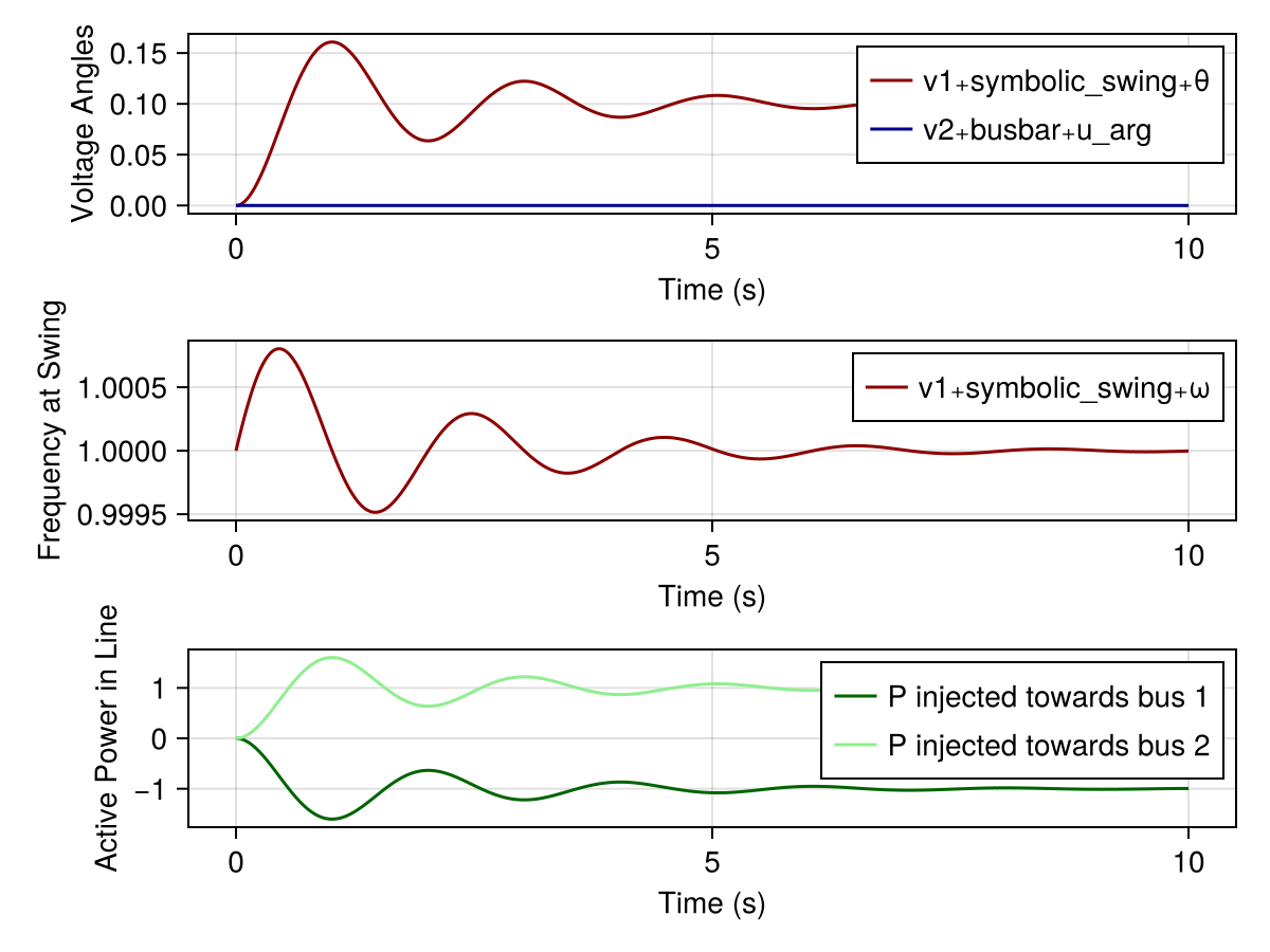 Example block output