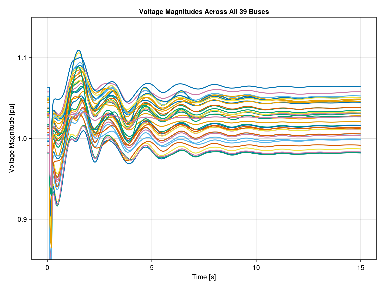 Example block output