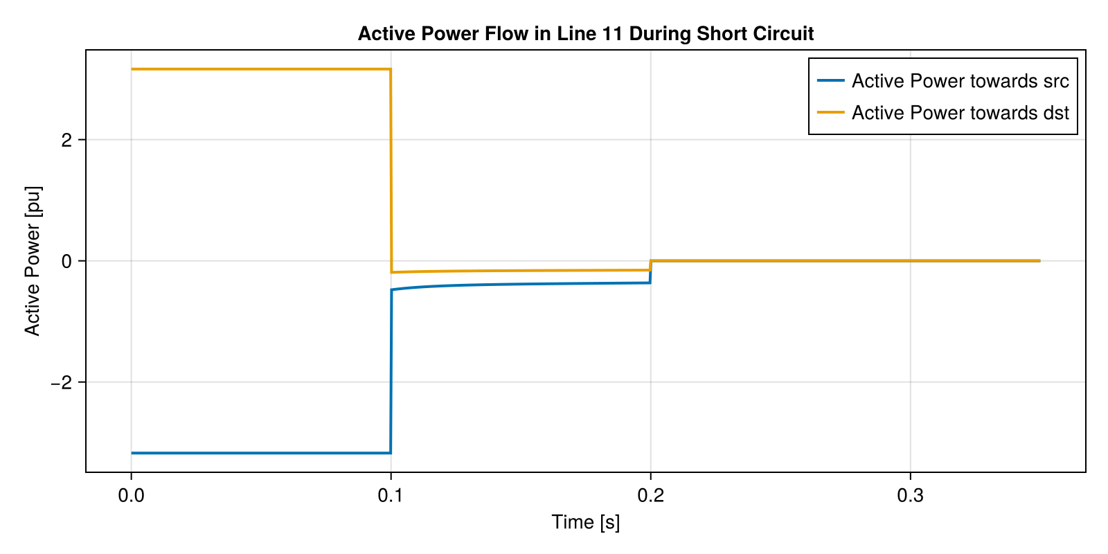 Example block output