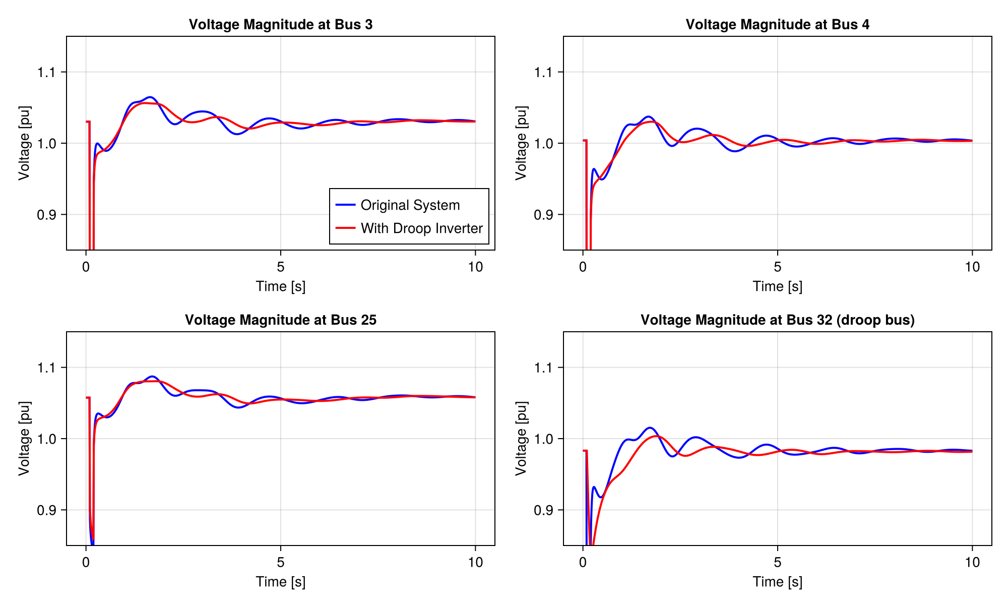 Example block output