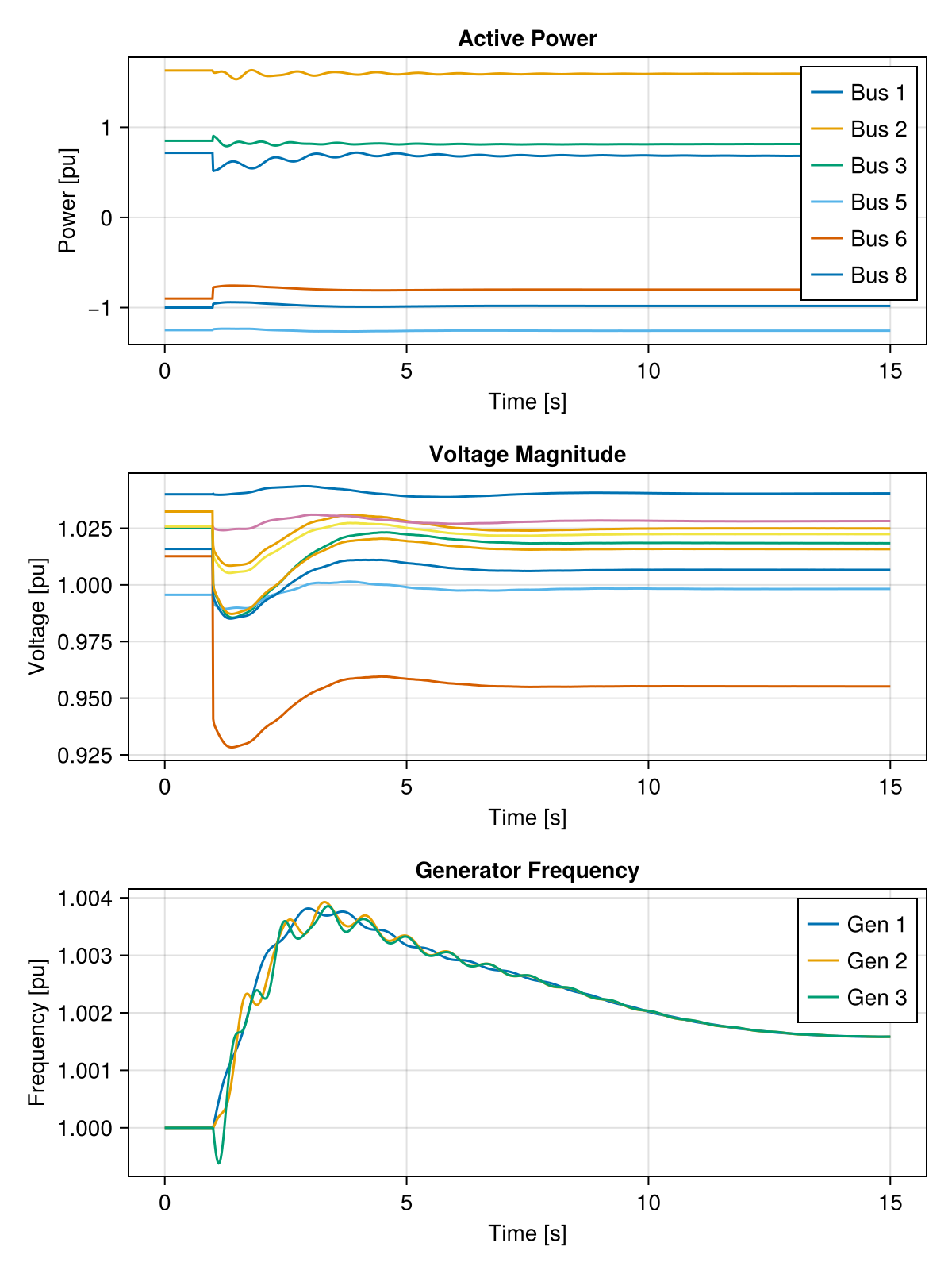 Example block output