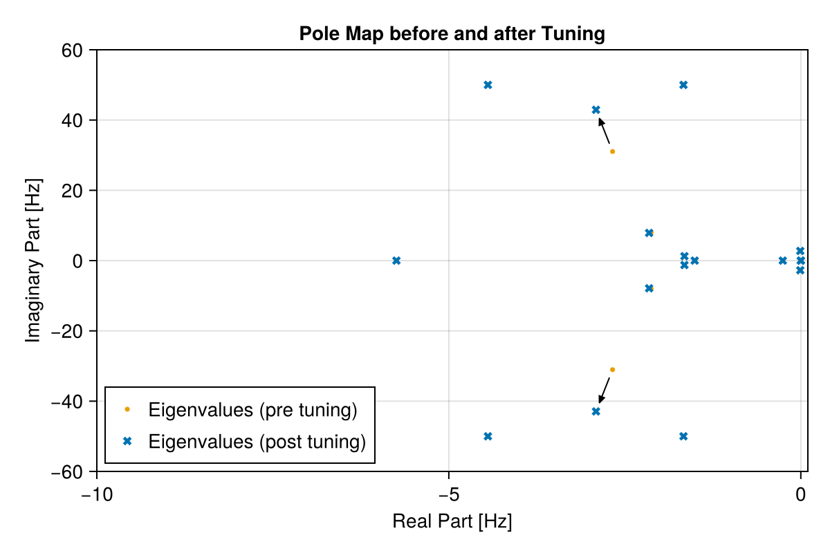 Example block output