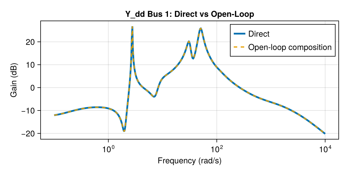 Example block output