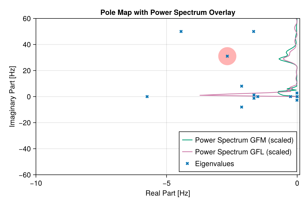 Example block output