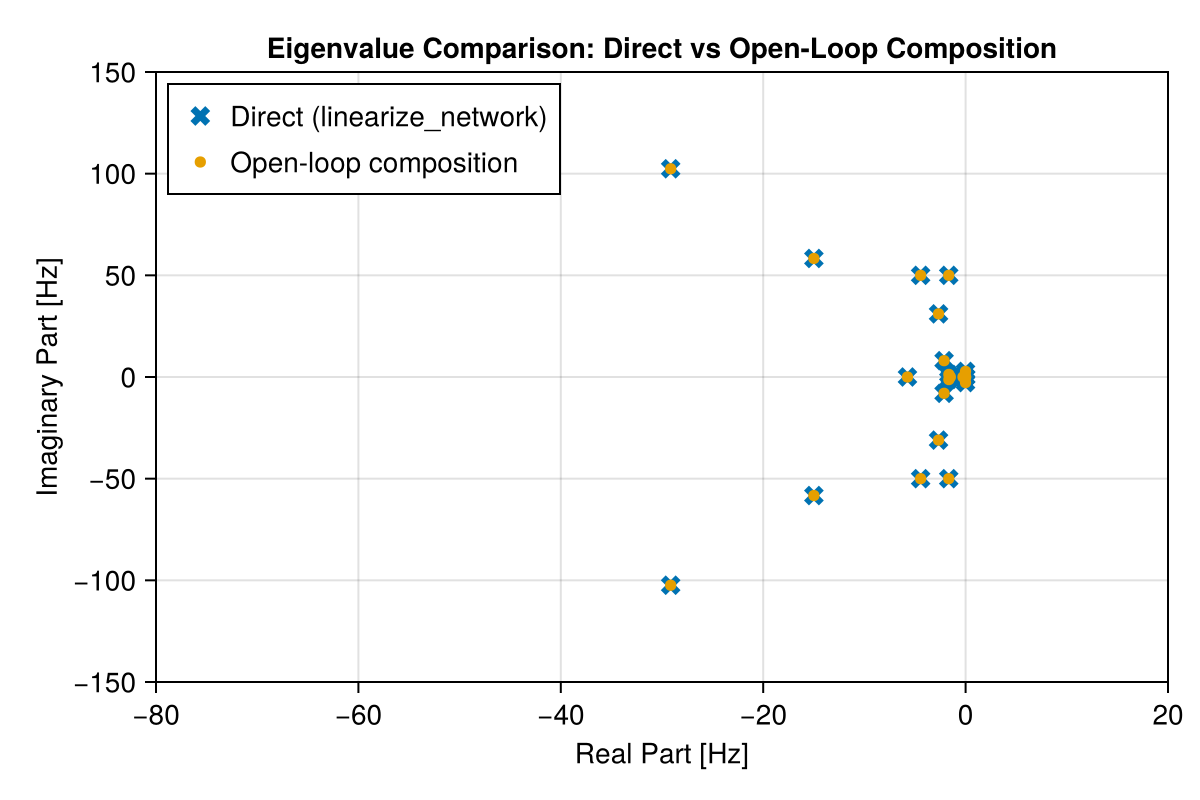 Example block output