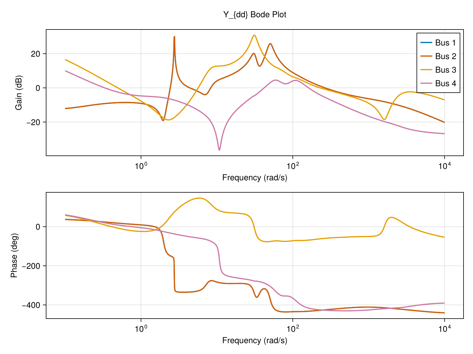 Example block output