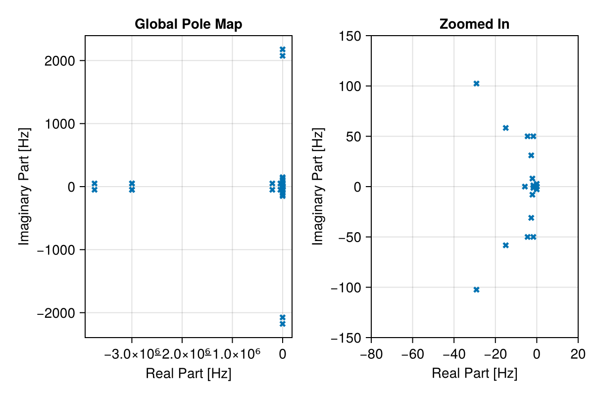 Example block output