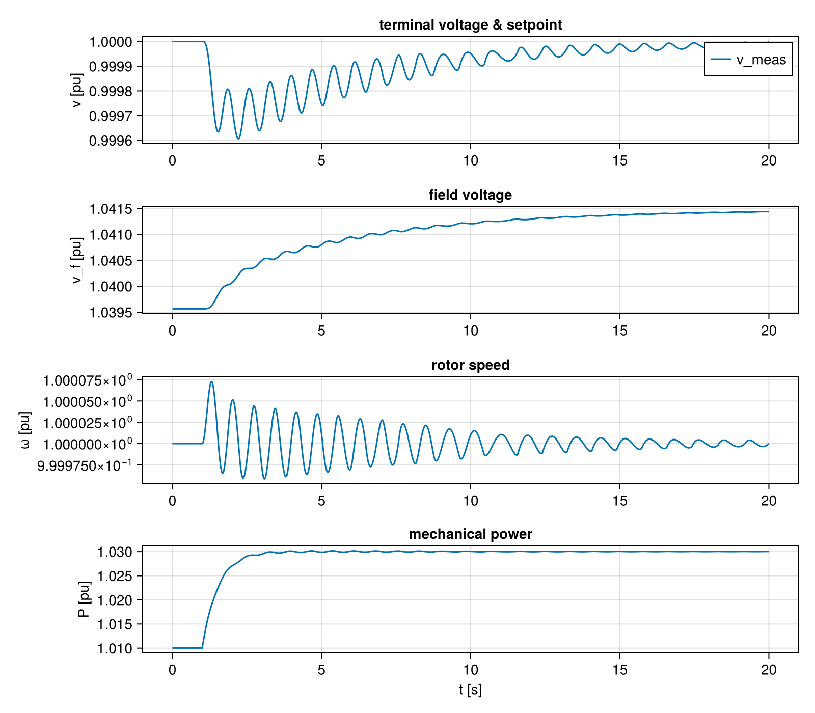 Example block output