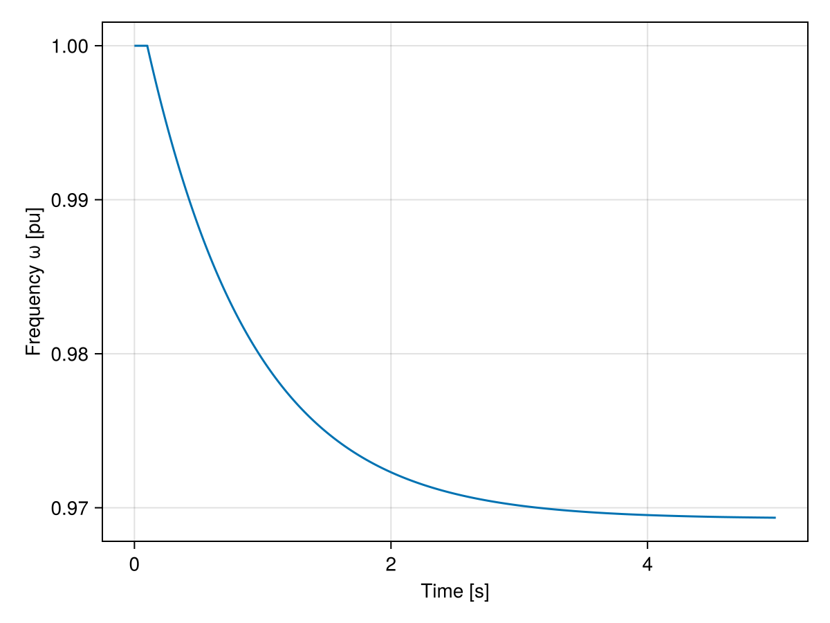 Example block output