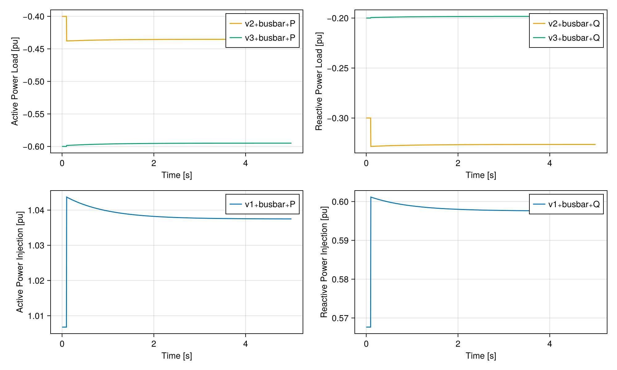 Example block output
