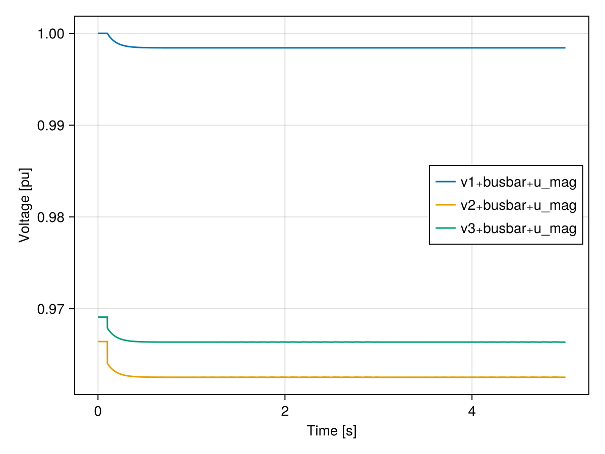 Example block output