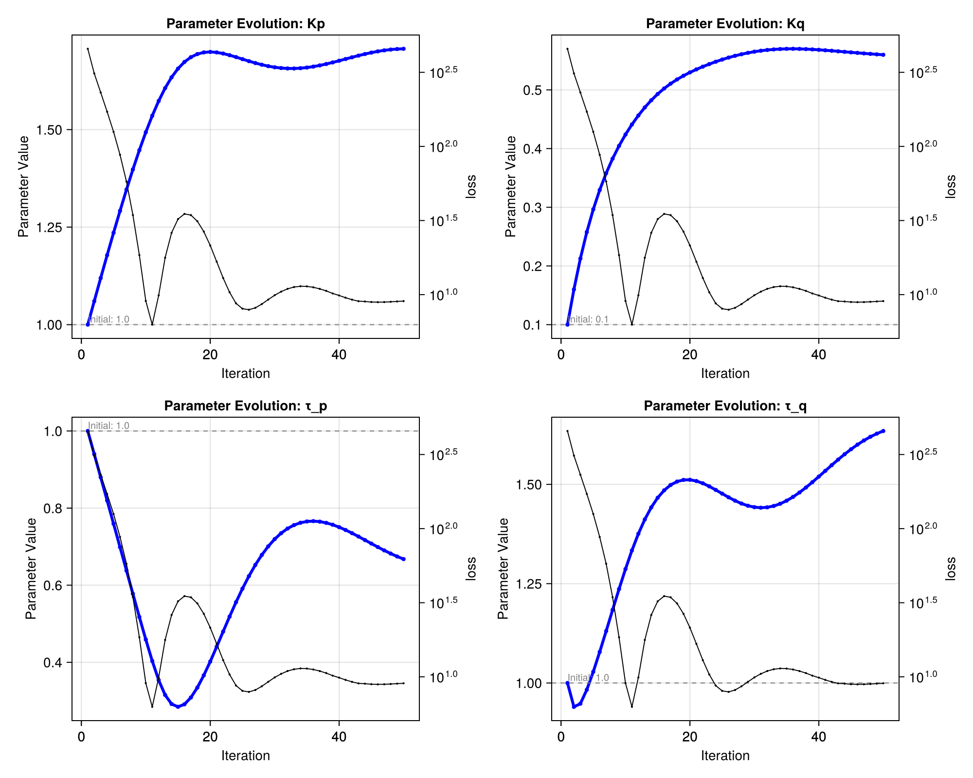 Example block output