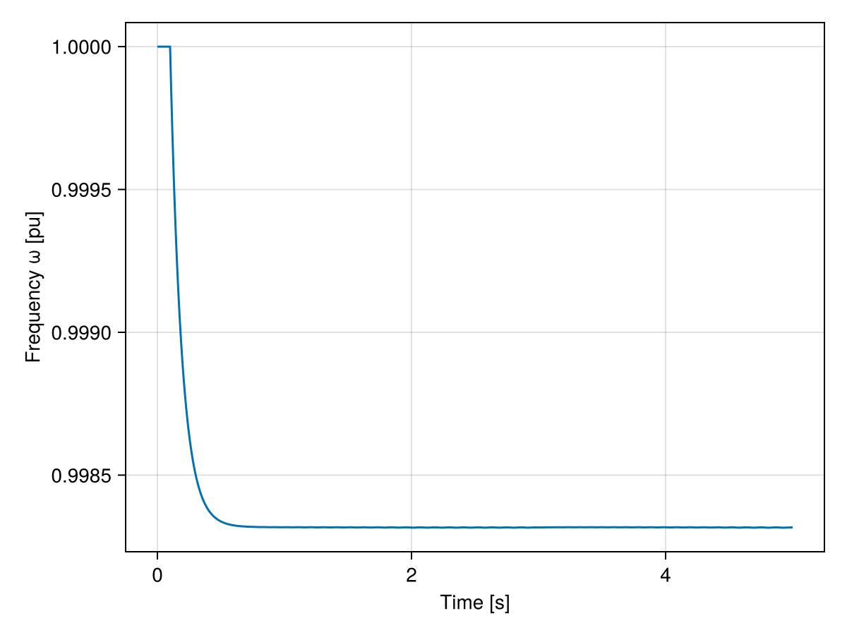 Example block output