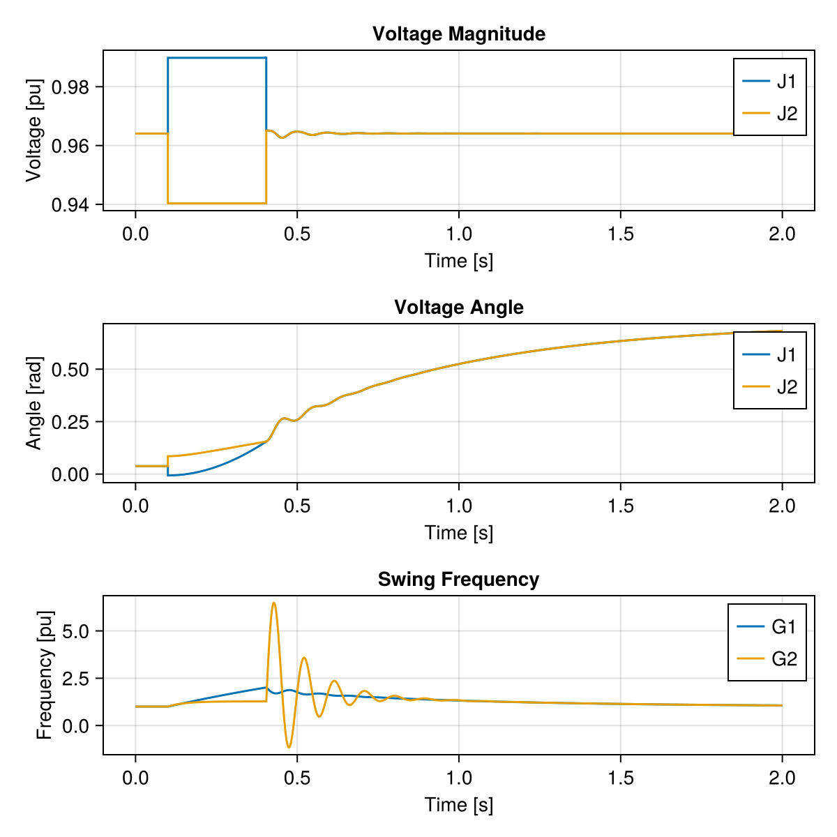 Example block output