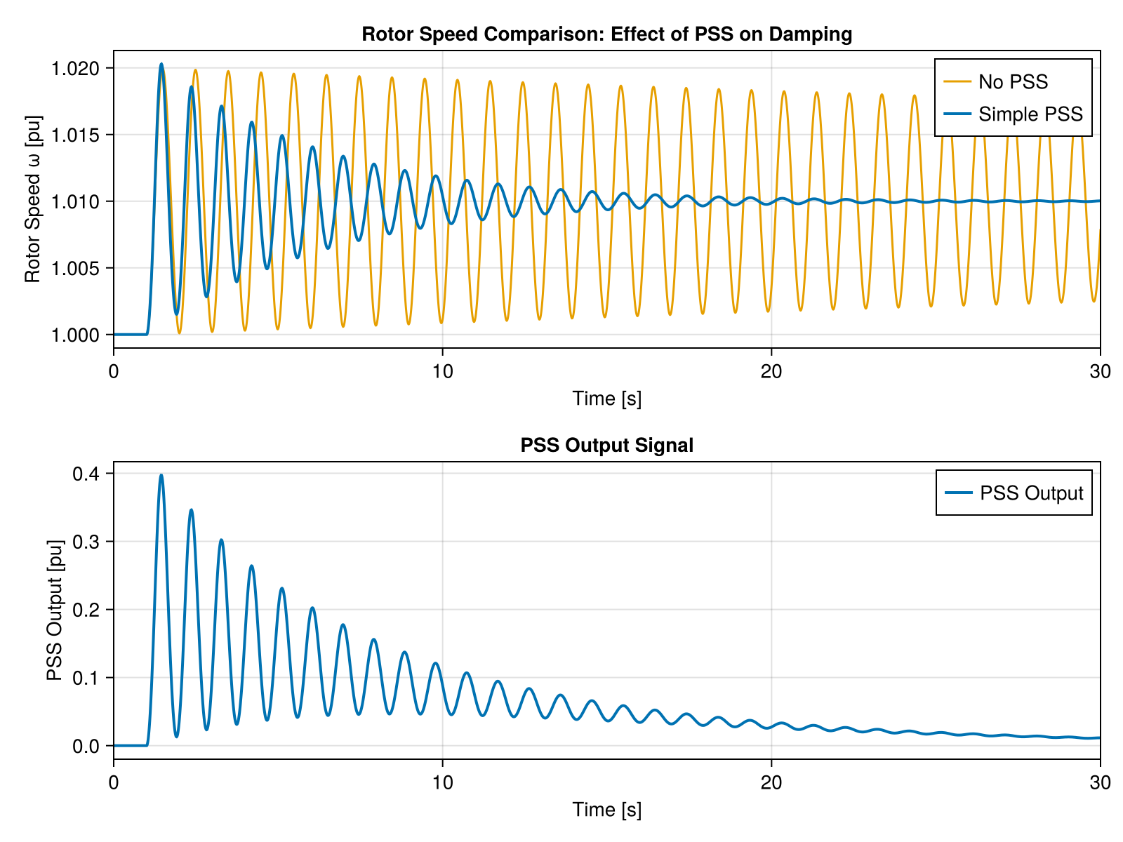 Example block output