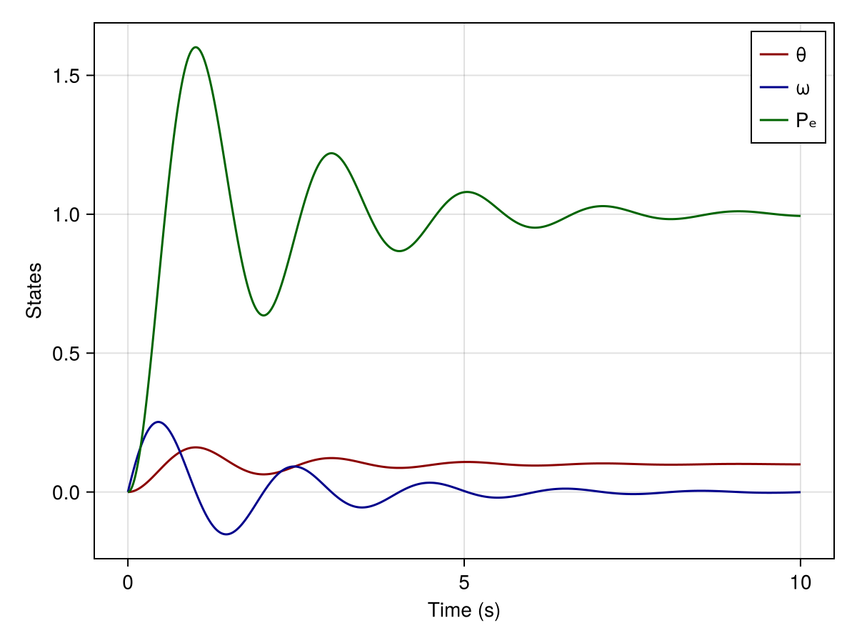 Example block output