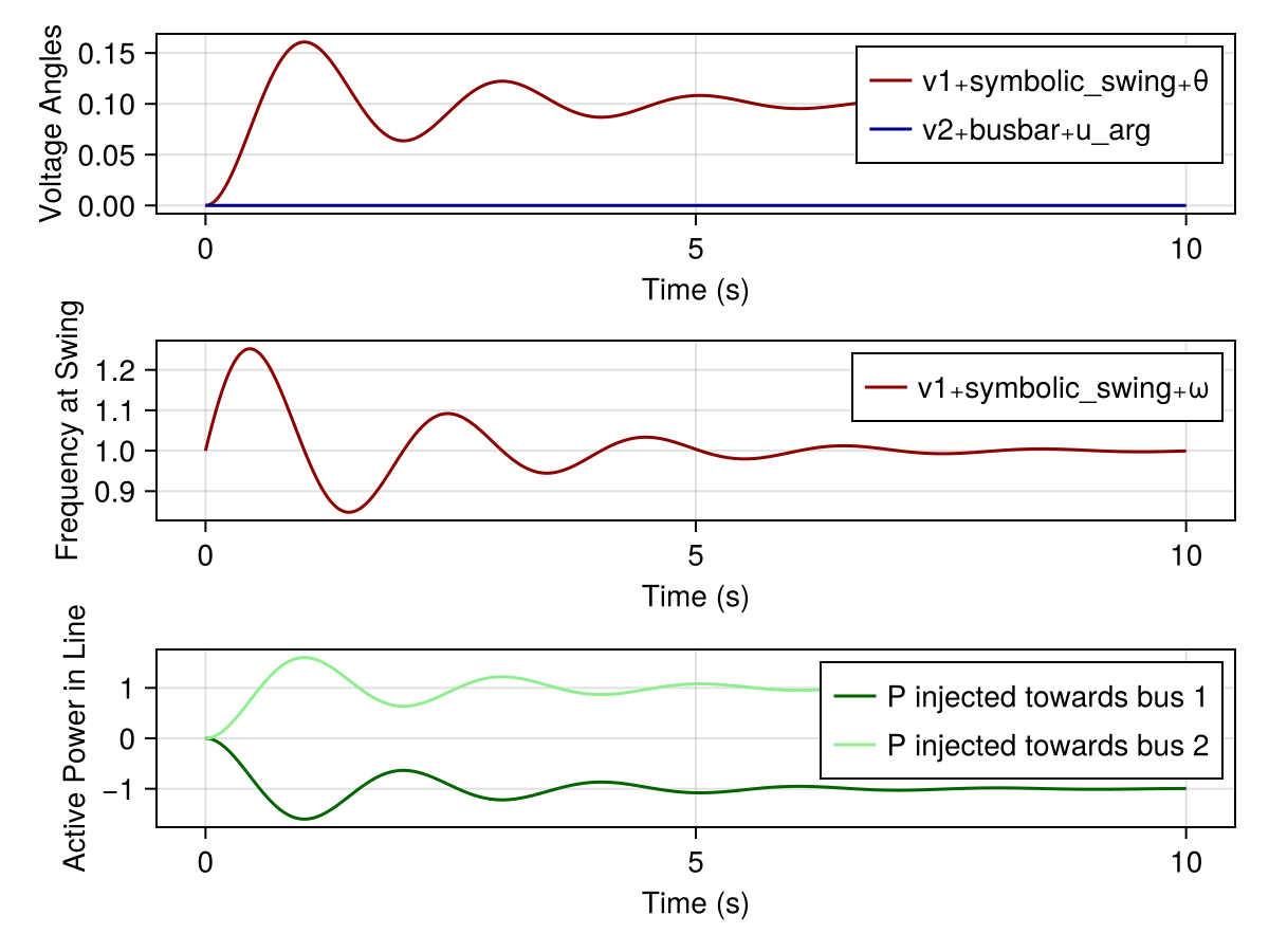 Example block output
