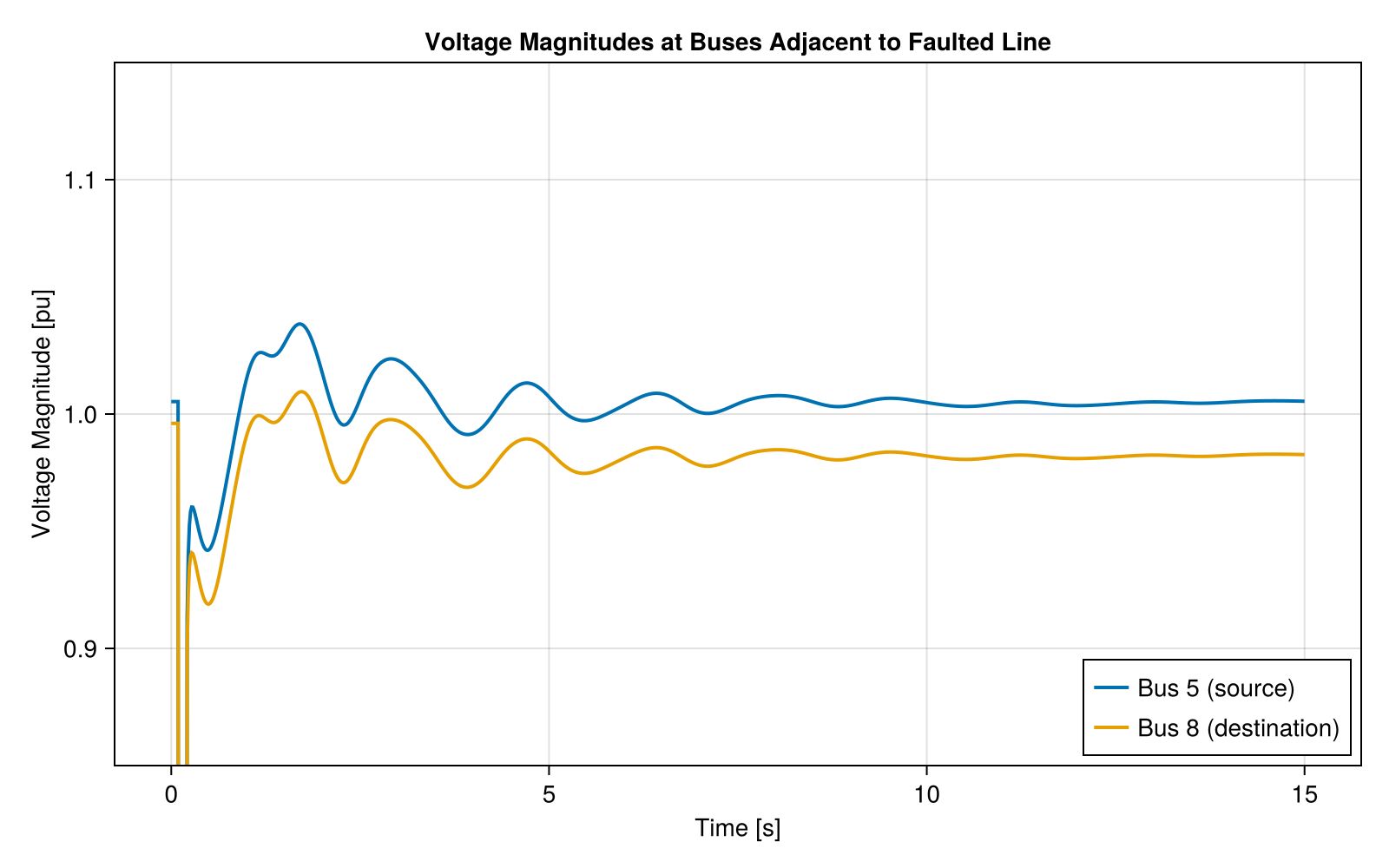 Example block output