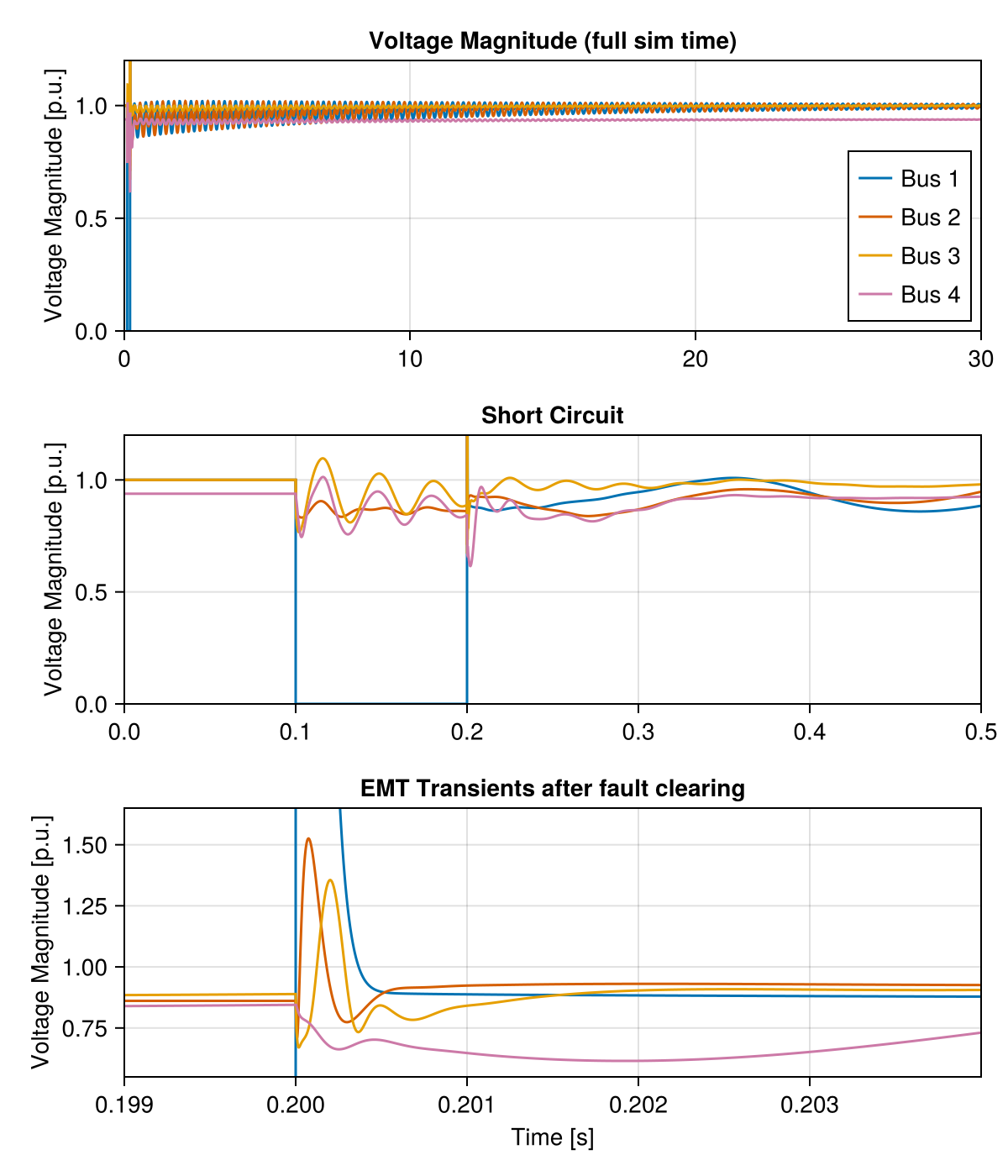 Example block output