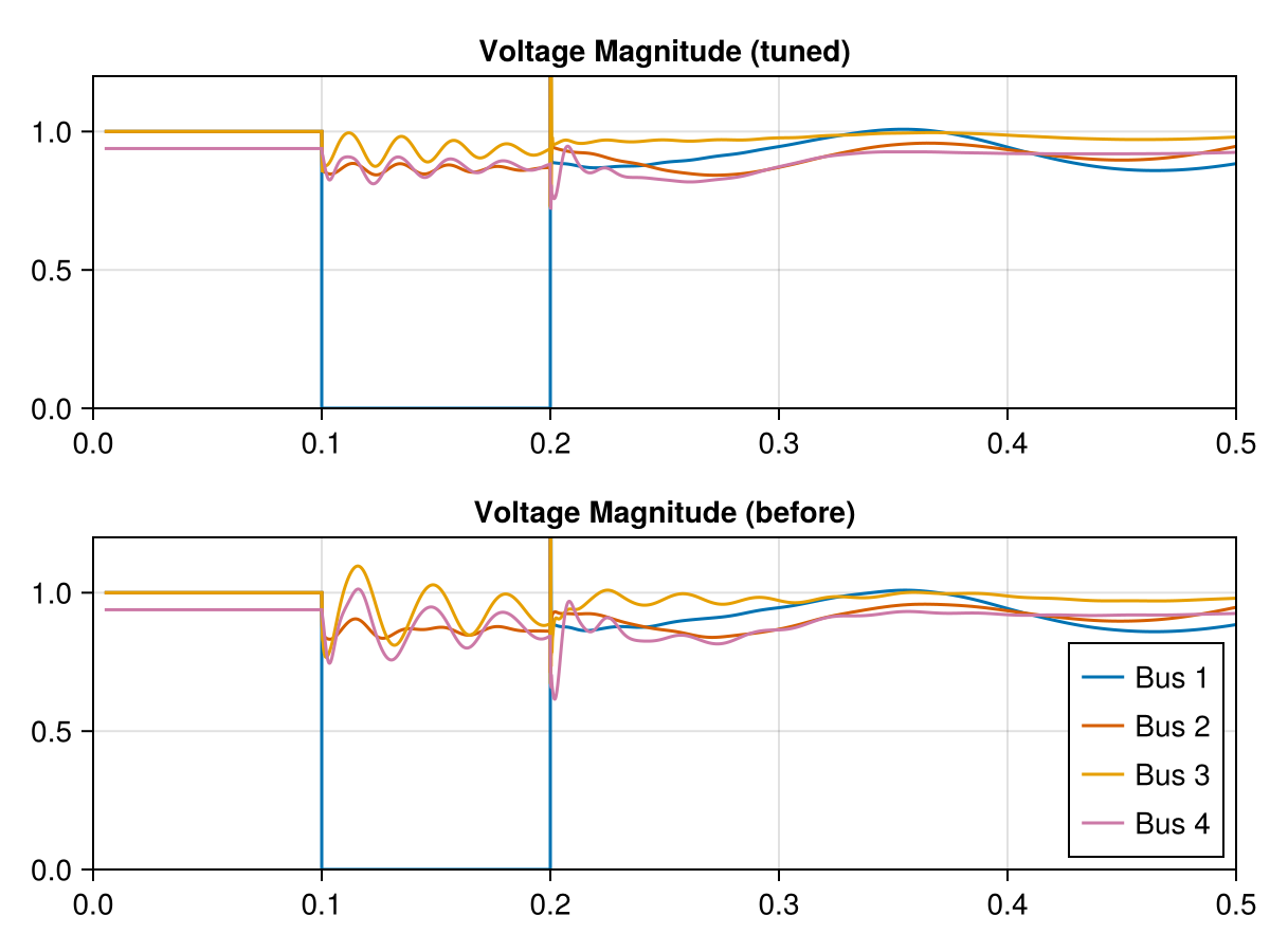 Example block output