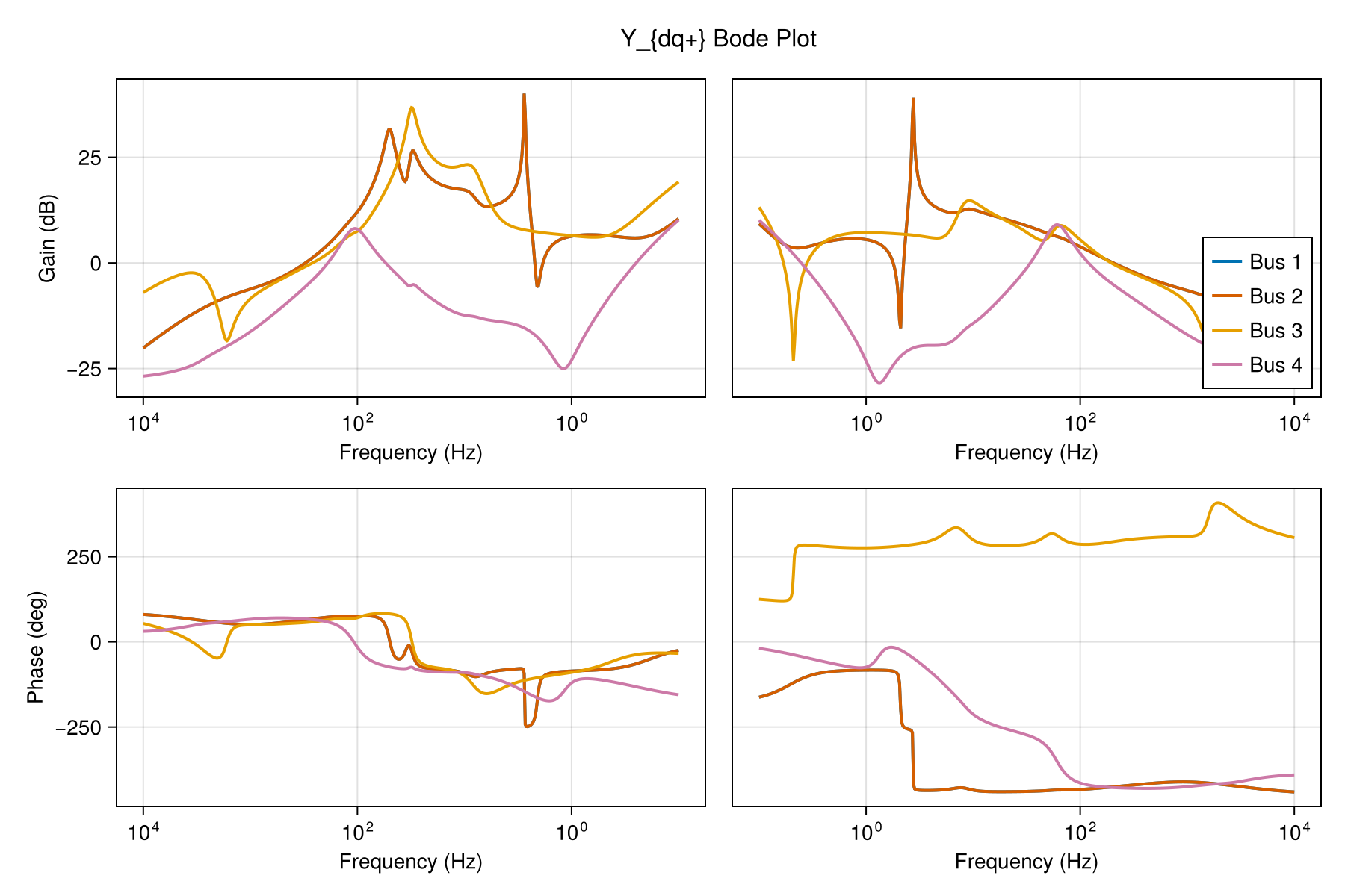 Example block output