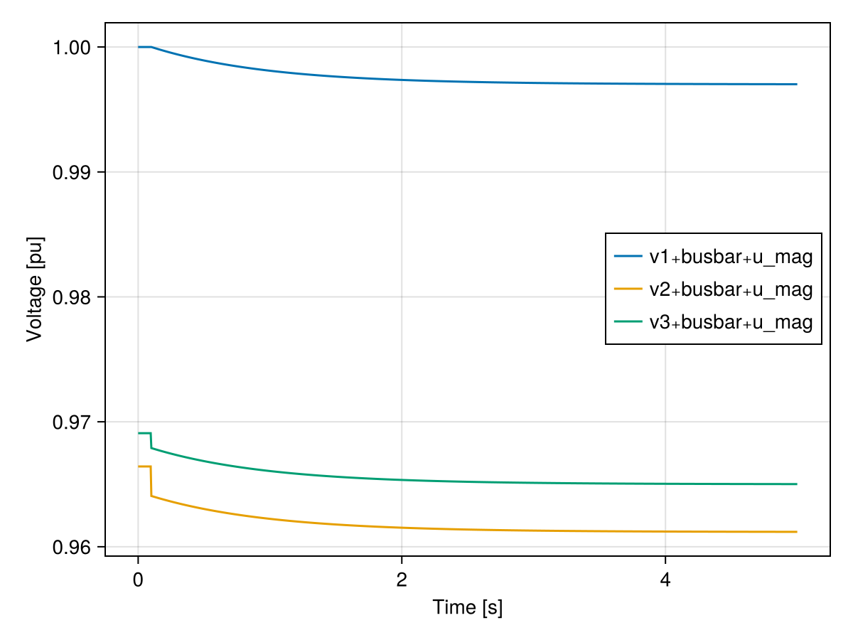 Example block output
