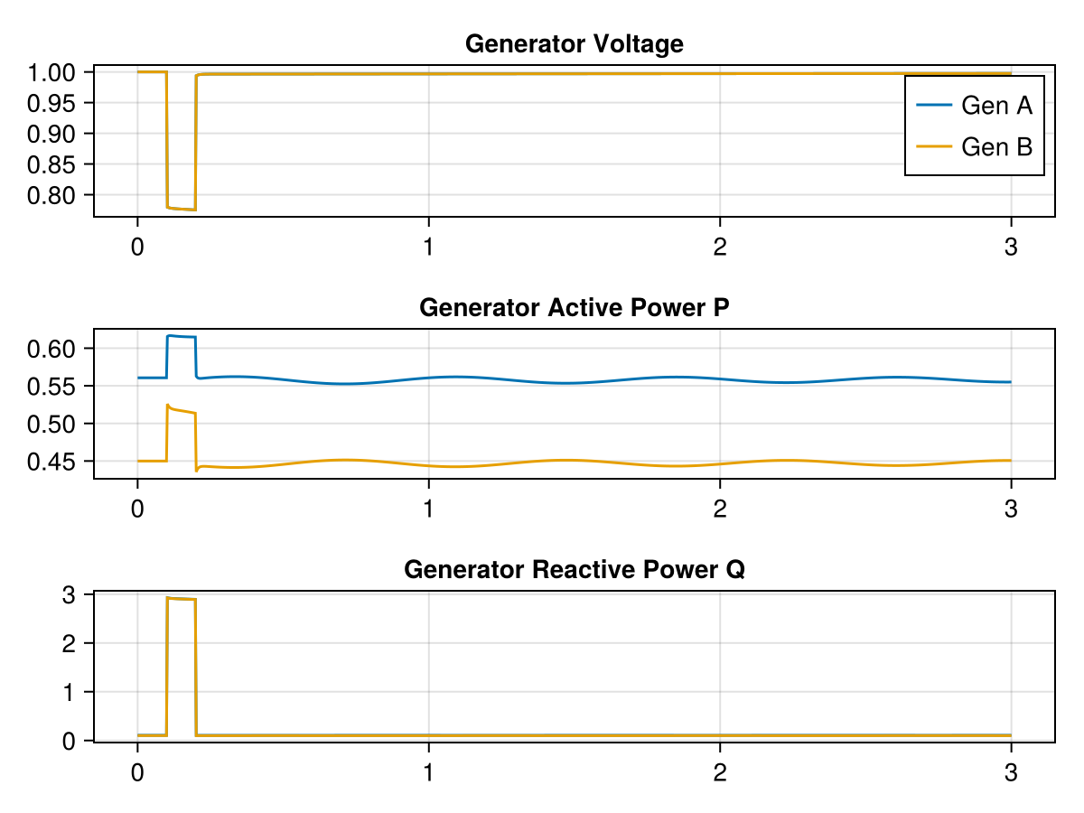 Example block output